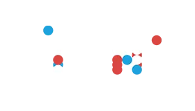ION