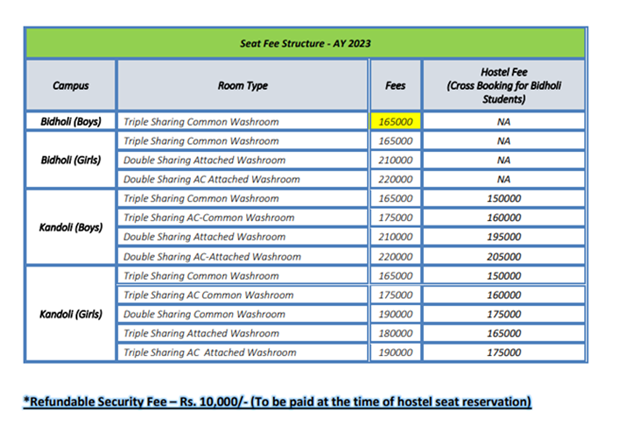Fee Structure